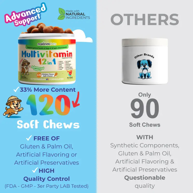 12-in-1 Dog Multivitamin – 120 Soft Chews
