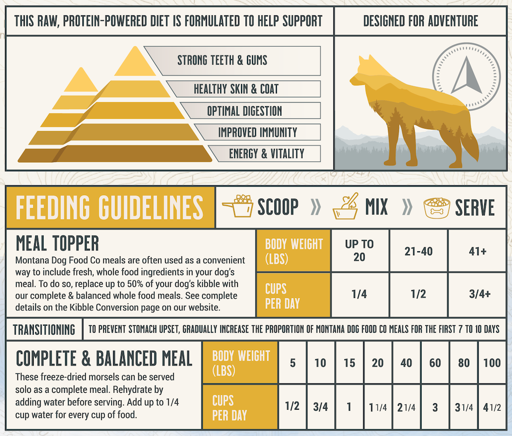 Chicken Freeze-Dried Raw Dog Food – Grain-Free