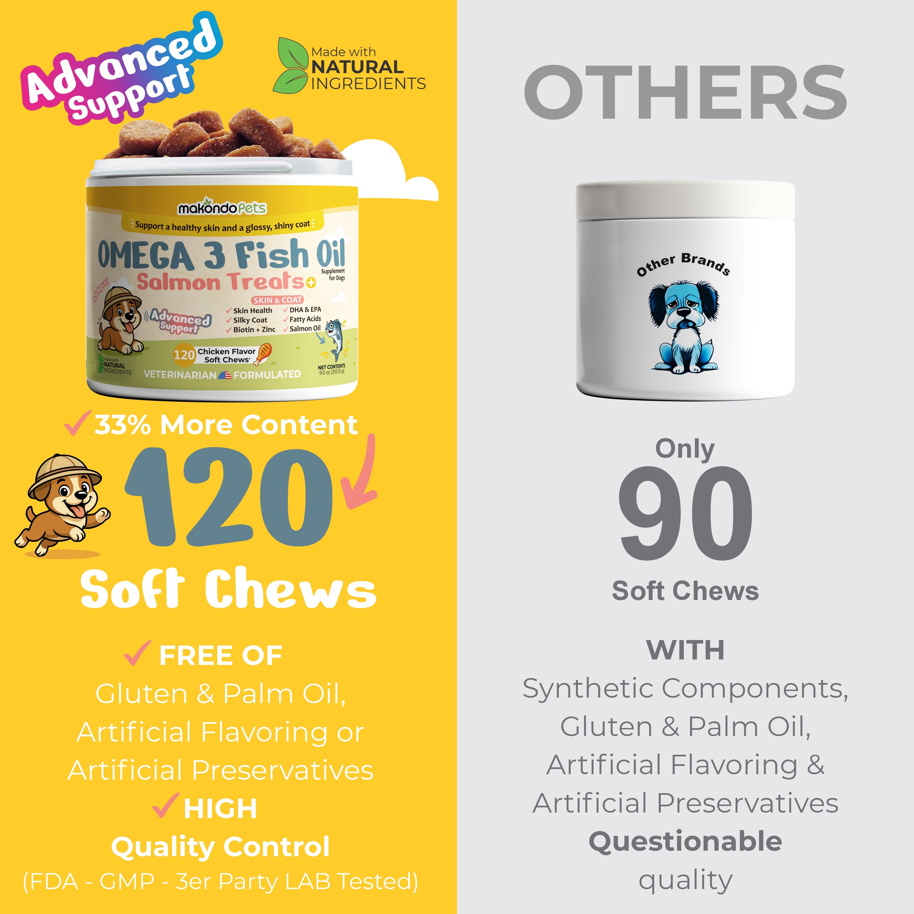 Dog Omega 3 Supplement – Salmon Oil (120 Soft Chews)