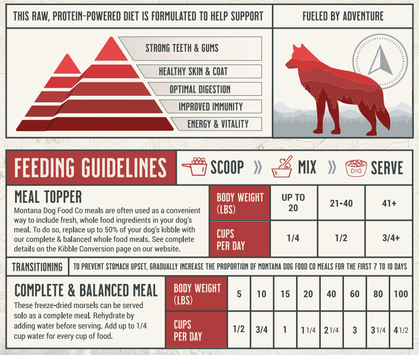 Beef Freeze-Dried Raw Dog Food – Grain-Free