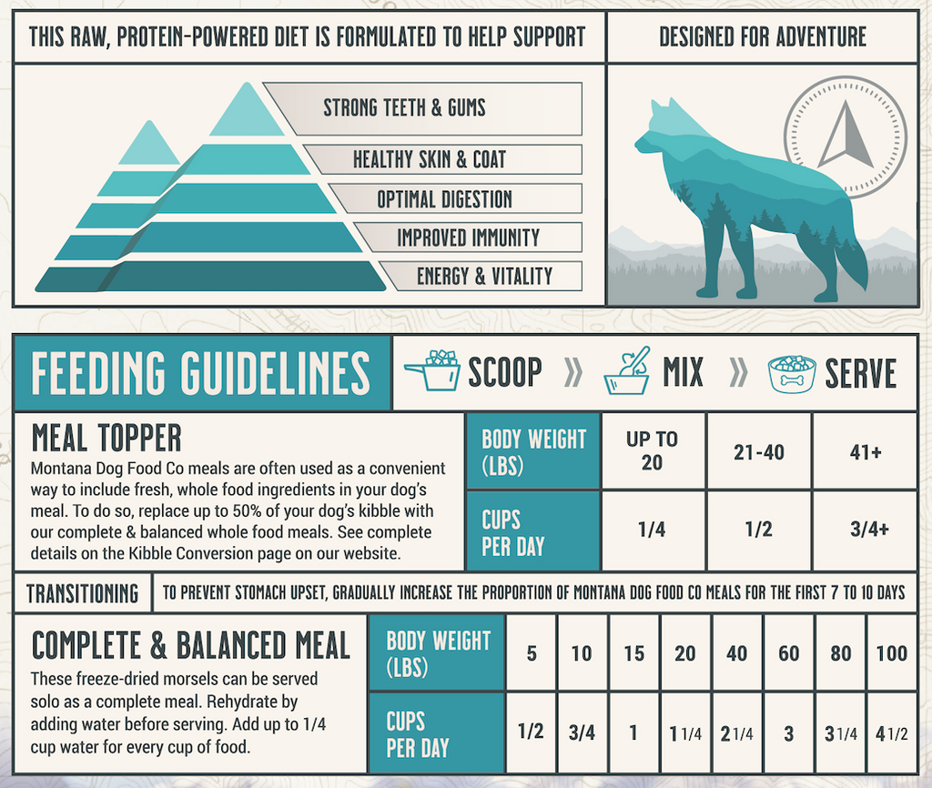 Surf and Turf Freeze-Dried Raw Dog Food – Grain-Free