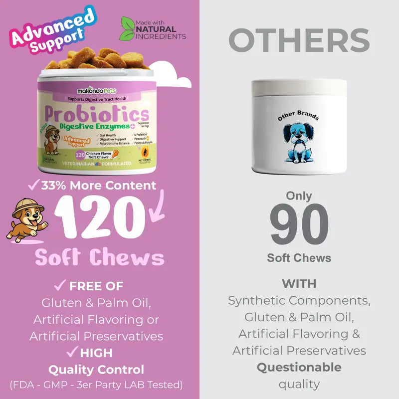 Dog Probiotic and Digestive Enzyme Supplement (120 Soft Chews)