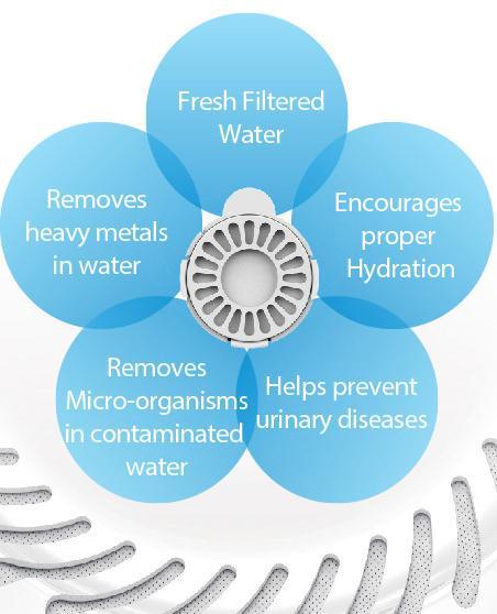 Auto-Myst 2-in-1 Filtered Water Dispenser and Food Bowl – Replacement Filters (6 Pack)