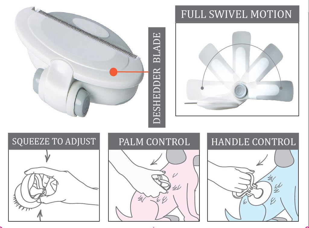 Gyrater Swivel Travel Grooming Deshedding Pet Comb