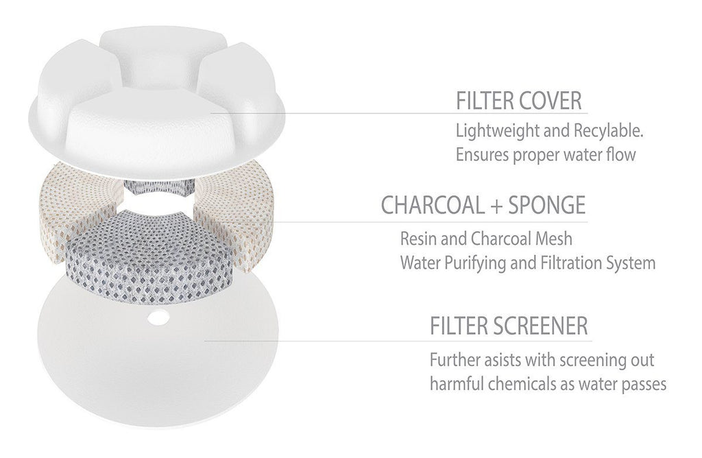 Moda-Pure Filtered Dog and Cat Fountain – Replacement Filters (3 Pack)